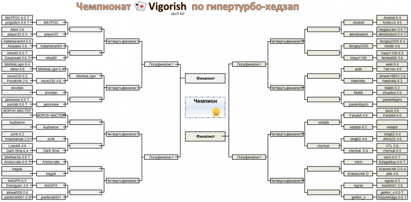 resultaty posle 1-go raunda.png