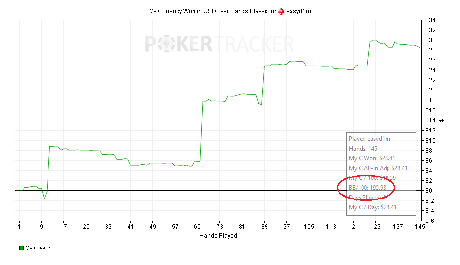 My Currency Won in USD over Hands Played for (PokerStars) easyd1m.png
