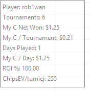Chips Won over Tournaments Played for (PokerStars) rob1wan.png
