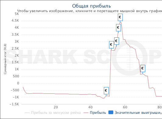 SharkScopeChart.png