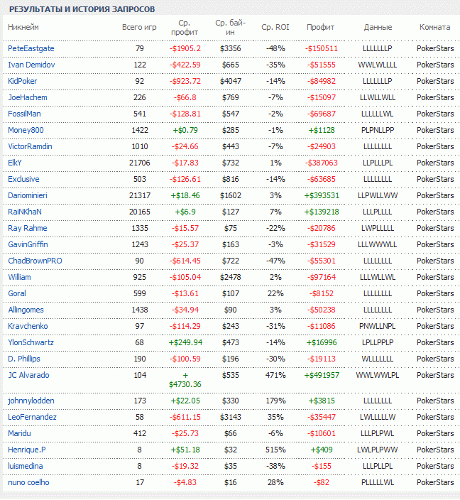 звездыпокерстарс.gif