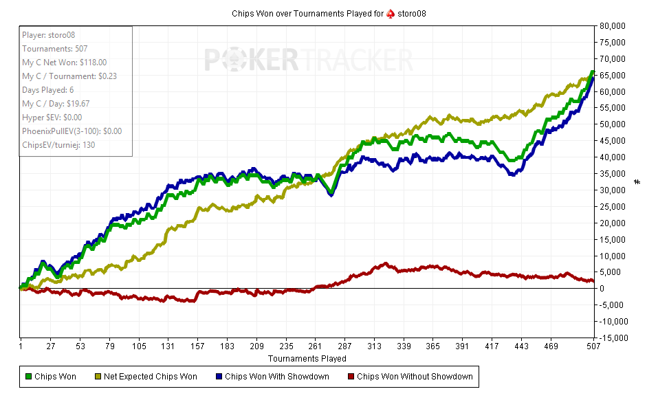 day 1-6 edinichki obsg graph.png