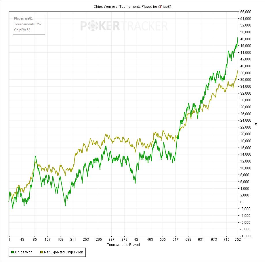 Tournaments Played for (iPoker Network) iae81.jpg