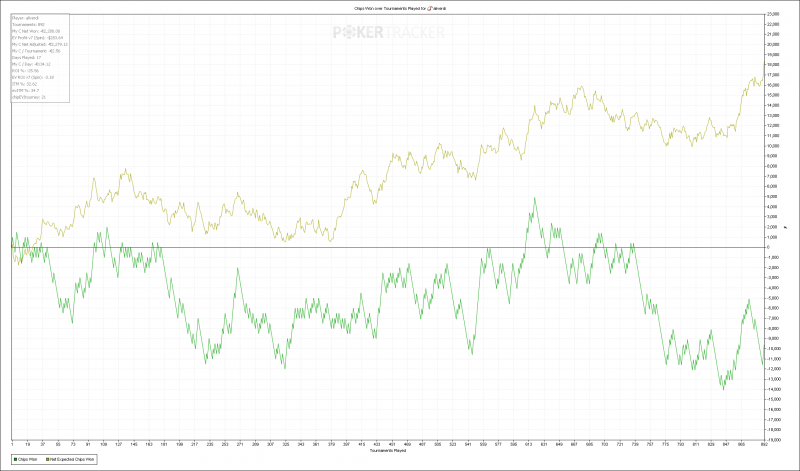 Chips Won over Tournaments Played for (iPoker Network) aliverdi.png