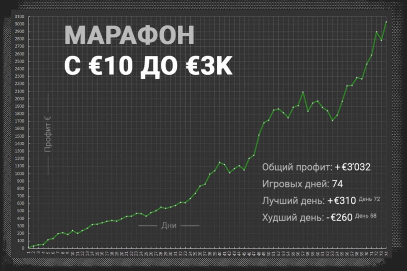 Таможенный лимит с 1 апреля 2024