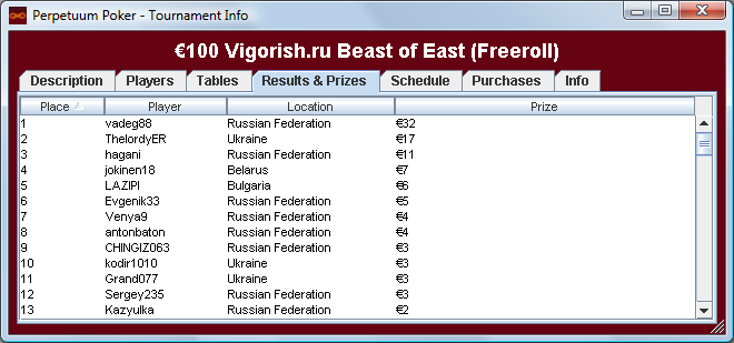 Perpetuum Poker BoE 180609 Results.png