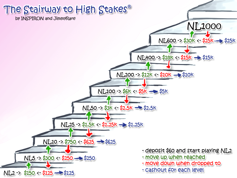 stairwaytohighstakesnw0.gif