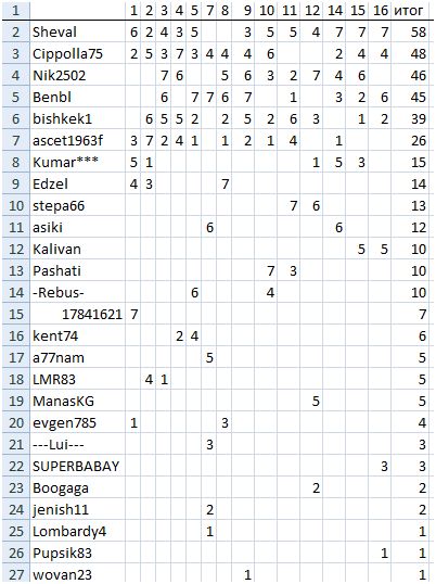 Снимок 1-16 июля_прав.JPG