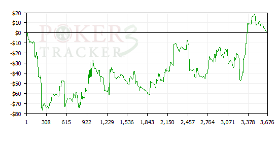 Daily Results Graph.png